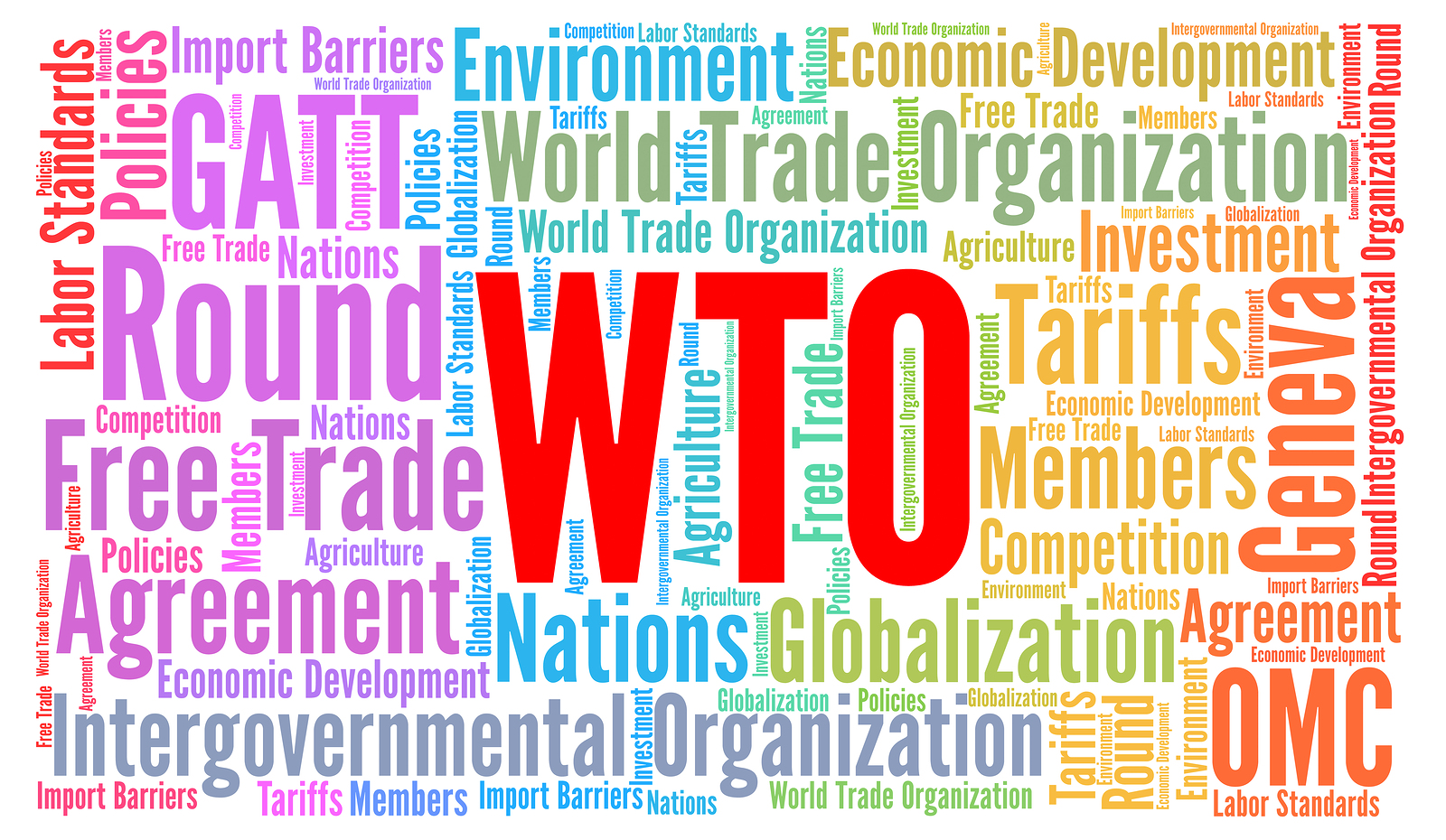 World Trade Organizations